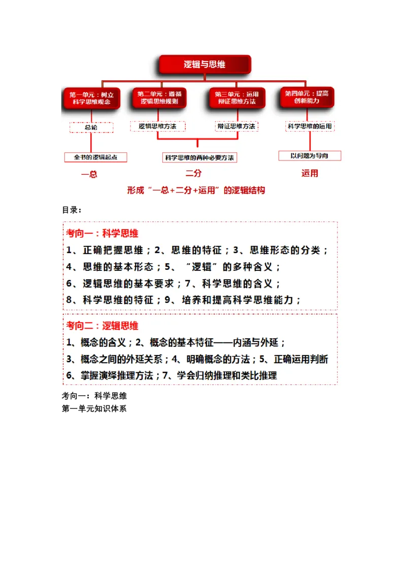 专题十五科学思维与逻辑思维（教学设计）-2023年高考政治二轮复习讲练测（新高考专用）_8.2025政治总复习_2023年新高考资料_二轮复习_2023年高考政治二轮复习讲练测（新高考专用）