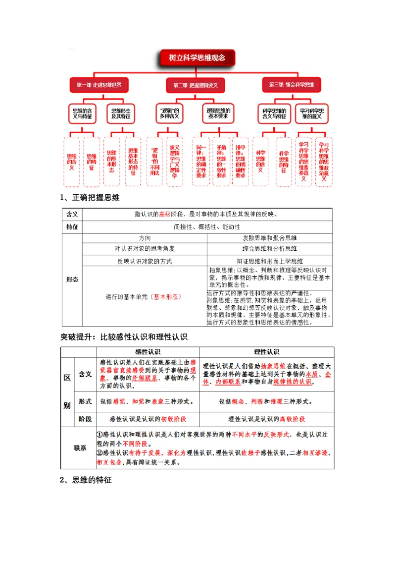 专题十五科学思维与逻辑思维（教学设计）-2023年高考政治二轮复习讲练测（新高考专用）_8.2025政治总复习_2023年新高考资料_二轮复习_2023年高考政治二轮复习讲练测（新高考专用）
