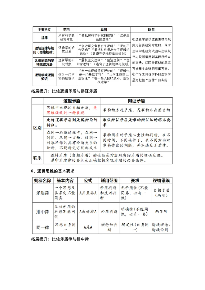 专题十五科学思维与逻辑思维（教学设计）-2023年高考政治二轮复习讲练测（新高考专用）_8.2025政治总复习_2023年新高考资料_二轮复习_2023年高考政治二轮复习讲练测（新高考专用）
