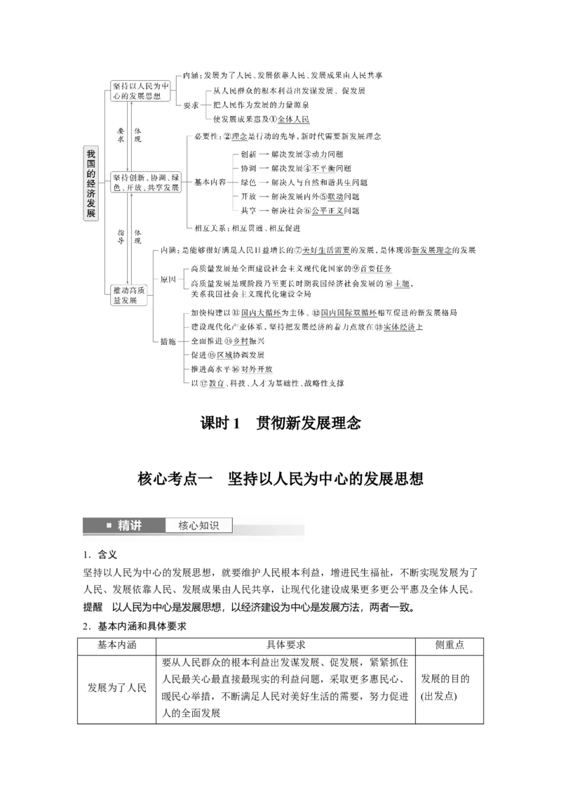 必修2第七课　课时1　贯彻新发展理念_8.2025政治总复习_2025年新高考资料_一轮复习_2025政治大一轮复习讲义+课件（完结）_2025政治大一轮复习讲义配套教师用书Word版全书
