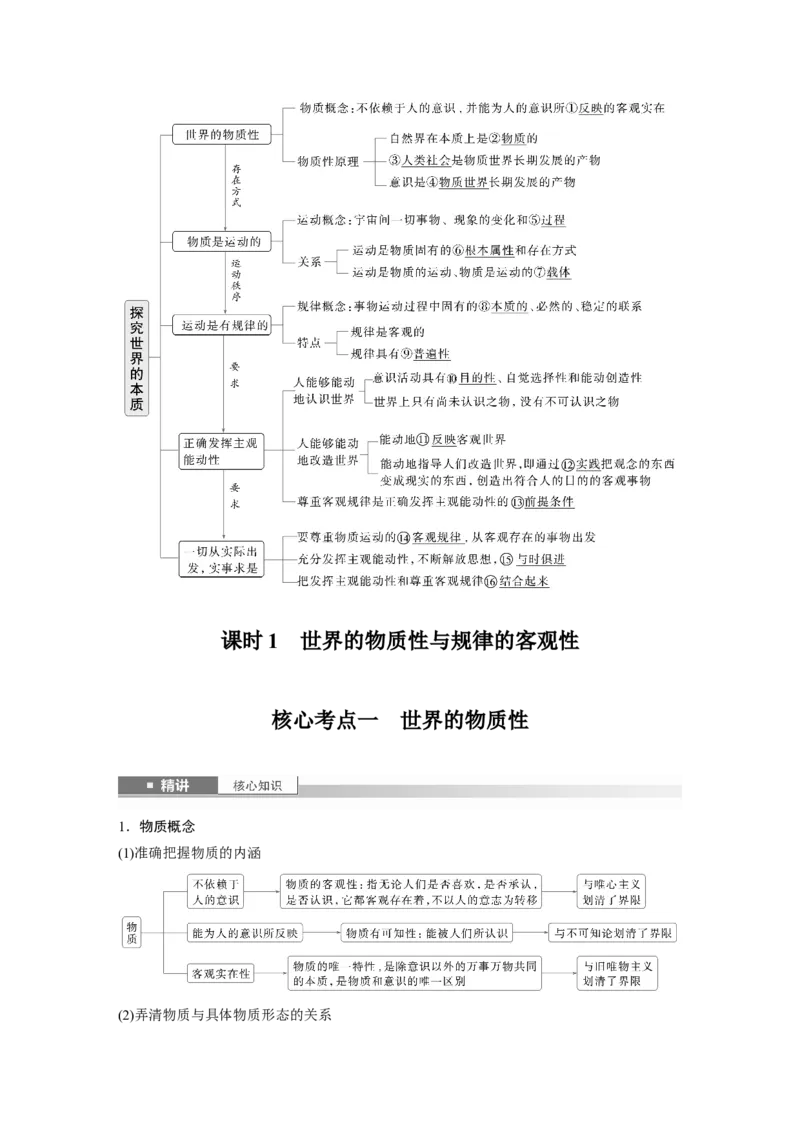 必修４第十八课　课时1　世界的物质性与规律的客观性_8.2025政治总复习_2025年新高考资料_一轮复习_2025政治大一轮复习讲义+课件（完结）_配套Word文档必修4、选择性必修1-3