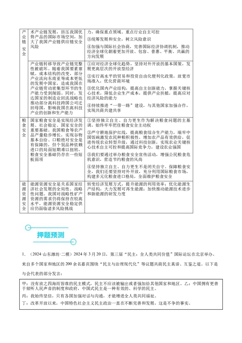 押新高考卷第5-15题世界多极化与经济全球化（解析版）_8.2025政治总复习_2024年新高考资料_5.2024三轮冲刺_备战2024年高考政治临考题号押题（新高考通用）322937427