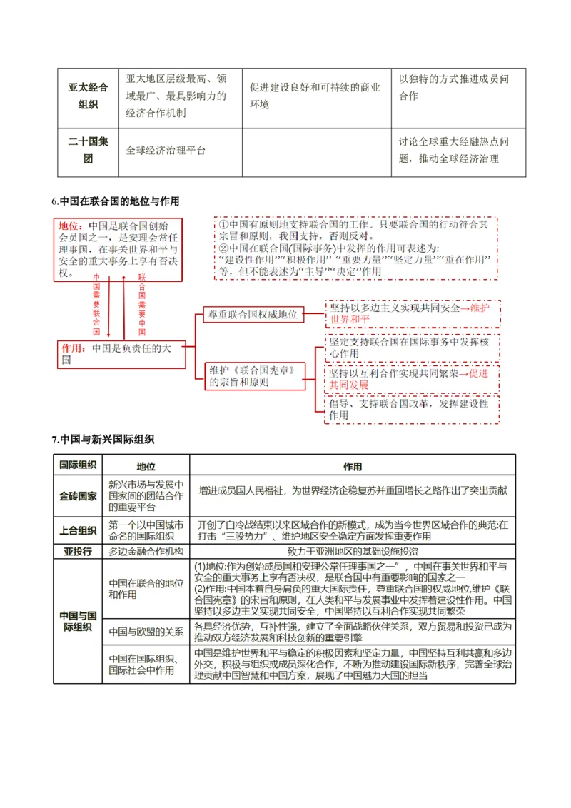 押新高考卷第6-14题主权国家与国际组织（原卷版）_8.2025政治总复习_2024年新高考资料_5.2024三轮冲刺_备战2024年高考政治临考题号押题（新高考通用）322937427