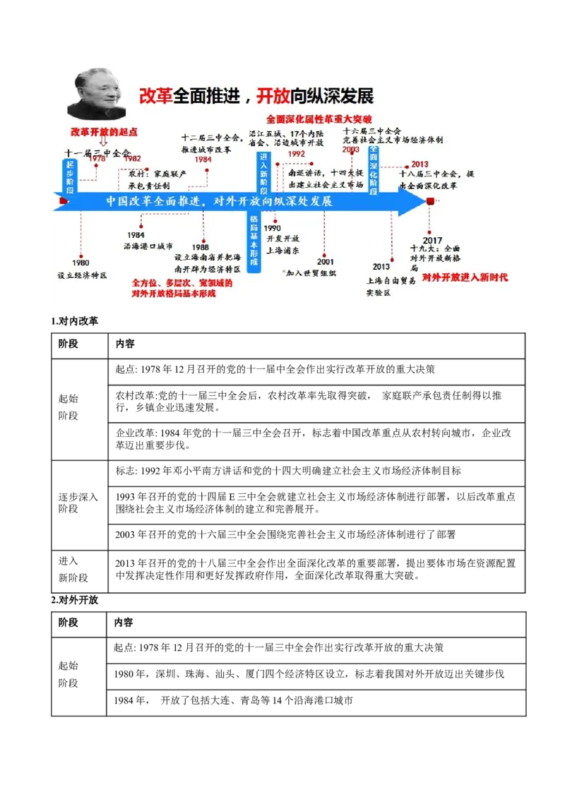 押新高考卷第1-2题中国特色社会主义（解析版）_8.2025政治总复习_2024年新高考资料_5.2024三轮冲刺_备战2024年高考政治临考题号押题（新高考通用）322937427