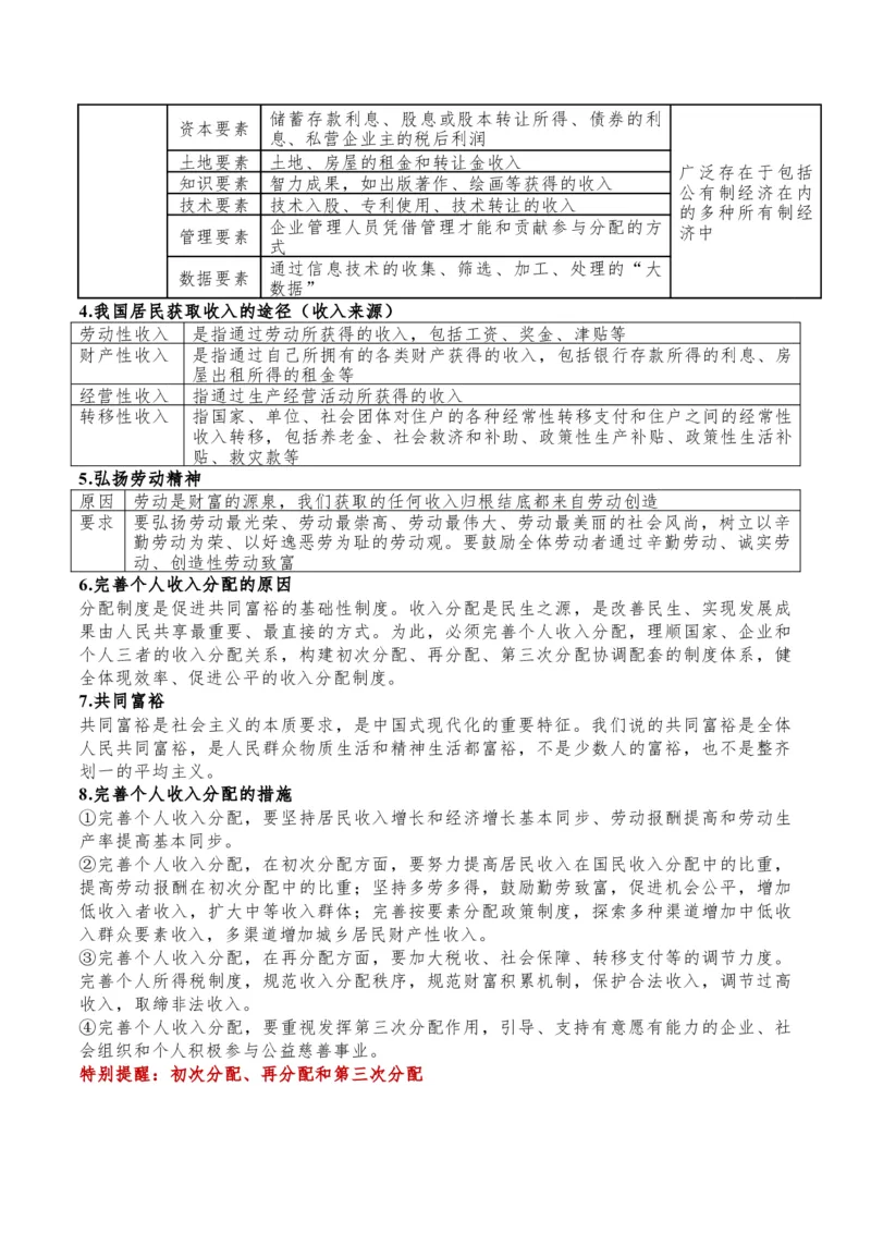 必修2+《经济与社会》(思维导图+高频考点+易错扫描)-备战2024年高考政治抢分秘籍（新高考专用）_8.2025政治总复习_2024年新高考资料_5.2024三轮冲刺