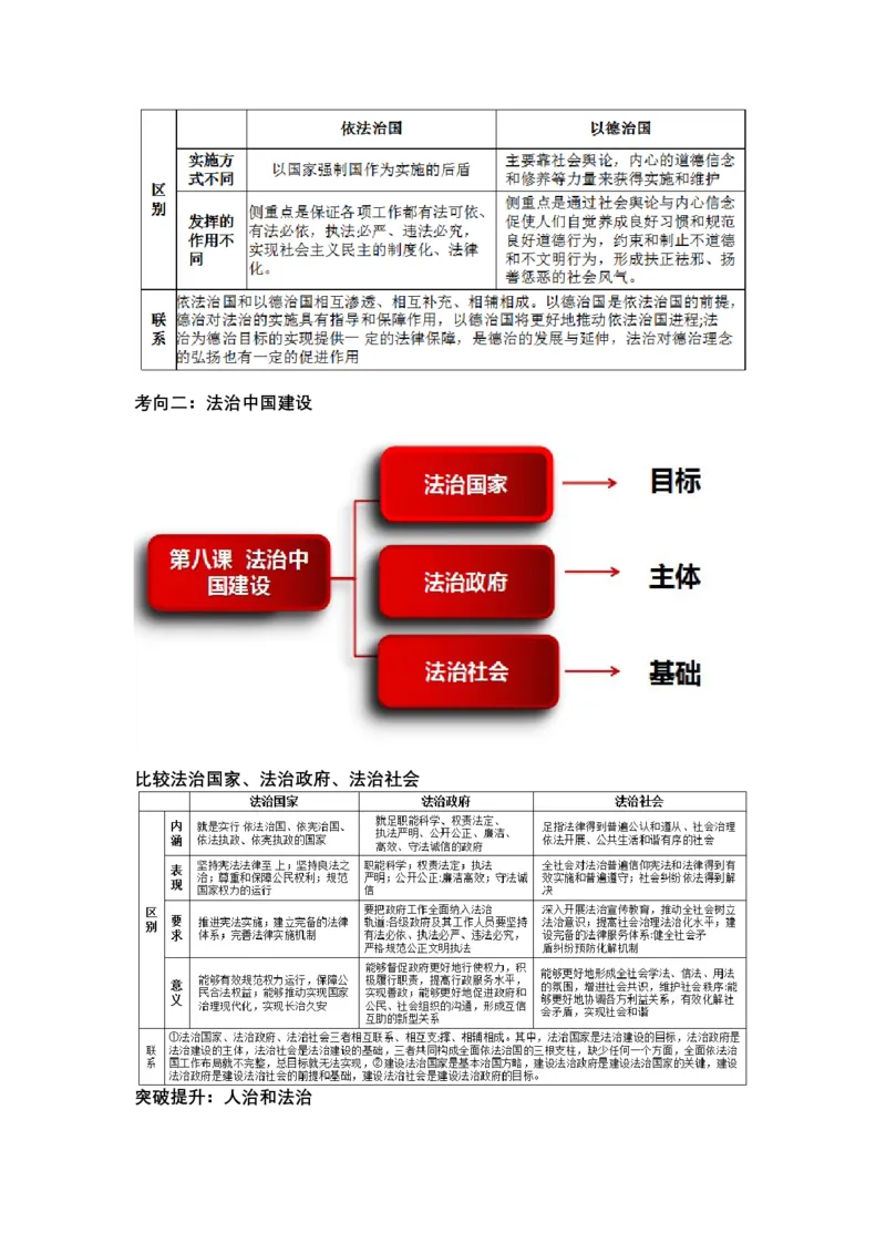 专题七全面依法治国（教学设计）-2023年高考政治二轮复习讲练测（新高考专用）_8.2025政治总复习_2023年新高考资料_二轮复习_2023年高考政治二轮复习讲练测（新高考专用）
