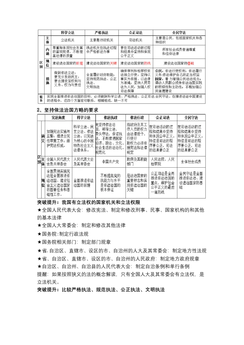 专题七全面依法治国（教学设计）-2023年高考政治二轮复习讲练测（新高考专用）_8.2025政治总复习_2023年新高考资料_二轮复习_2023年高考政治二轮复习讲练测（新高考专用）