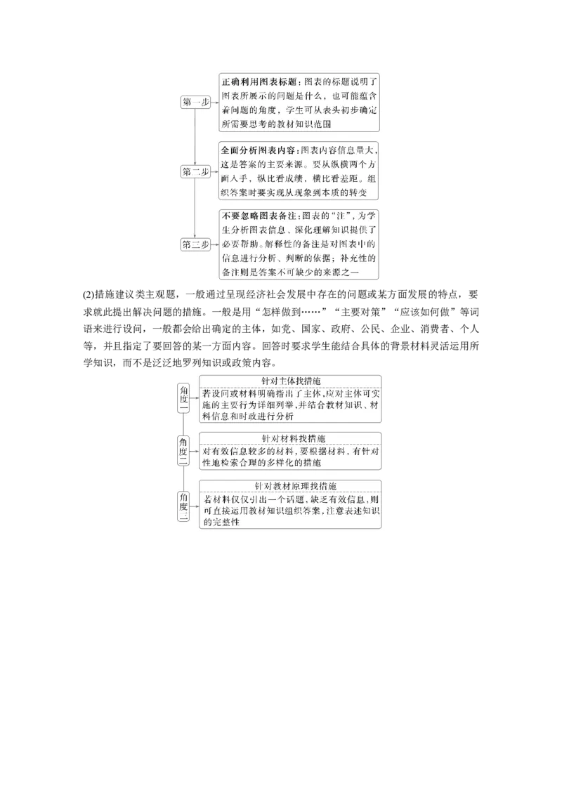 专题二　主观题题型突破　经济图表图像类和措施建议类_8.2025政治总复习_2025年新高考资料_二轮复习_word+ppt2025年高考政治BBG二轮_学生用书Word版全书_学生用书Word版文档