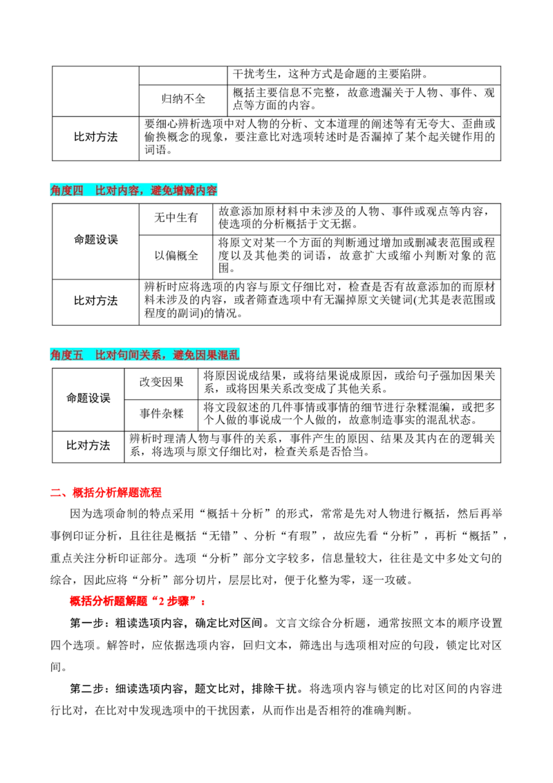 专题13：概括分析选择题（原卷版）-上好课2025年高考语文一轮复习知识清单_1.2025语文总复习_2025年新高考资料_一轮复习_2025年高考语文一轮复习知识清单_第六章文言文阅读