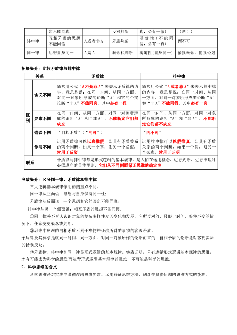 专题15科学思维与逻辑思维（讲义）（学生版）_8.2025政治总复习_2024年新高考资料_2.2024二轮复习_2024年高考政治二轮复习讲练测（新教材新高考）