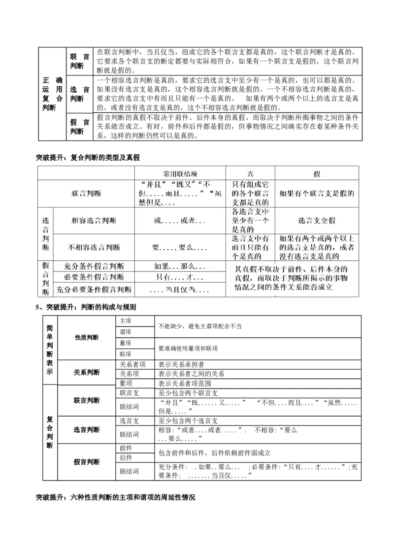 专题15科学思维与逻辑思维（讲义）（学生版）_8.2025政治总复习_2024年新高考资料_2.2024二轮复习_2024年高考政治二轮复习讲练测（新教材新高考）