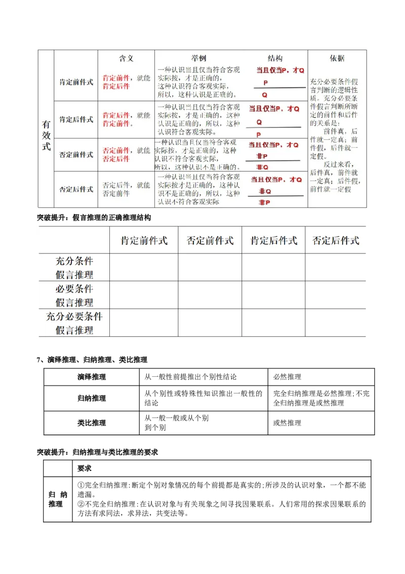 专题15科学思维与逻辑思维（讲义）（学生版）_8.2025政治总复习_2024年新高考资料_2.2024二轮复习_2024年高考政治二轮复习讲练测（新教材新高考）