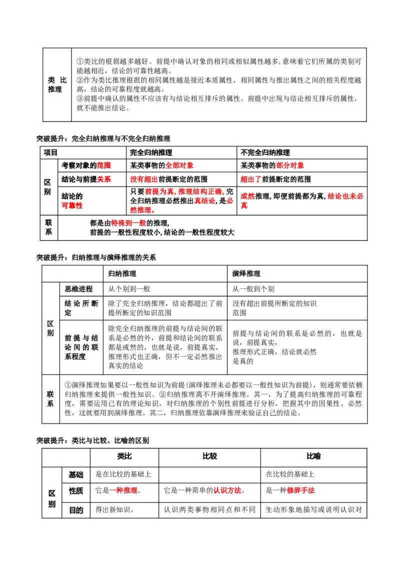 专题15科学思维与逻辑思维（讲义）（学生版）_8.2025政治总复习_2024年新高考资料_2.2024二轮复习_2024年高考政治二轮复习讲练测（新教材新高考）