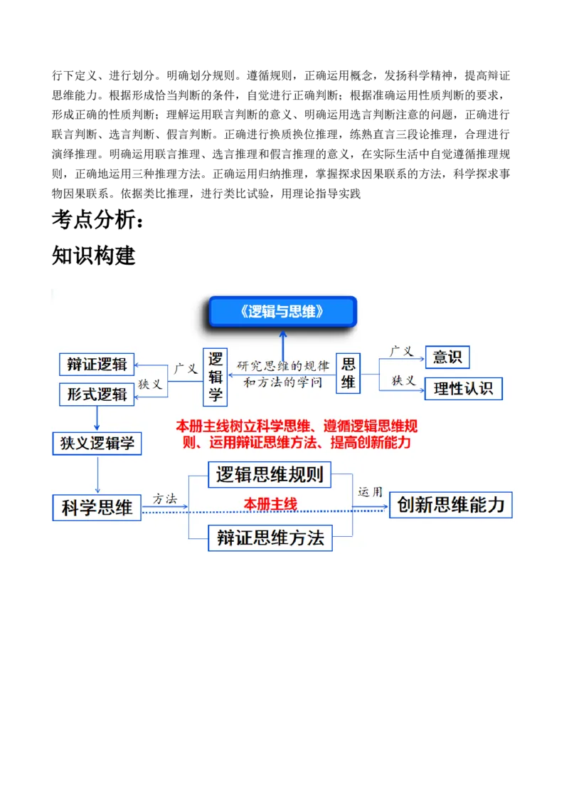 专题15科学思维与逻辑思维（讲义）（学生版）_8.2025政治总复习_2024年新高考资料_2.2024二轮复习_2024年高考政治二轮复习讲练测（新教材新高考）