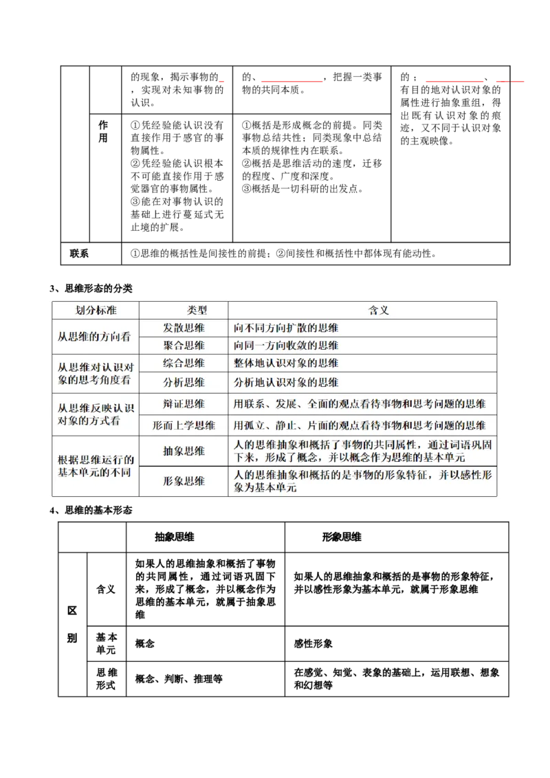 专题15科学思维与逻辑思维（讲义）（学生版）_8.2025政治总复习_2024年新高考资料_2.2024二轮复习_2024年高考政治二轮复习讲练测（新教材新高考）