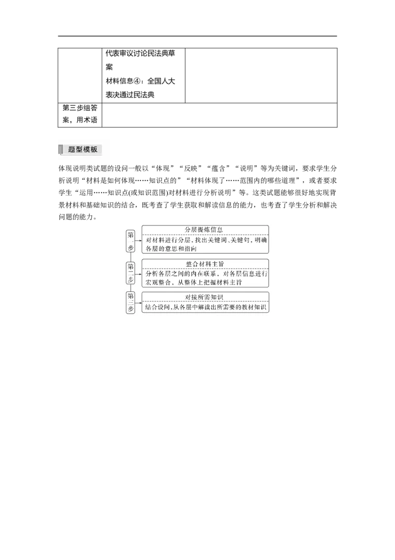专题6　主观题题型突破　政治生活体现说明类_8.2025政治总复习_赠品通用版（老高考）复习资料_二轮复习_2023年高考政治二轮复习讲义+课件（全国版）_学生版_大二轮专题复习讲义