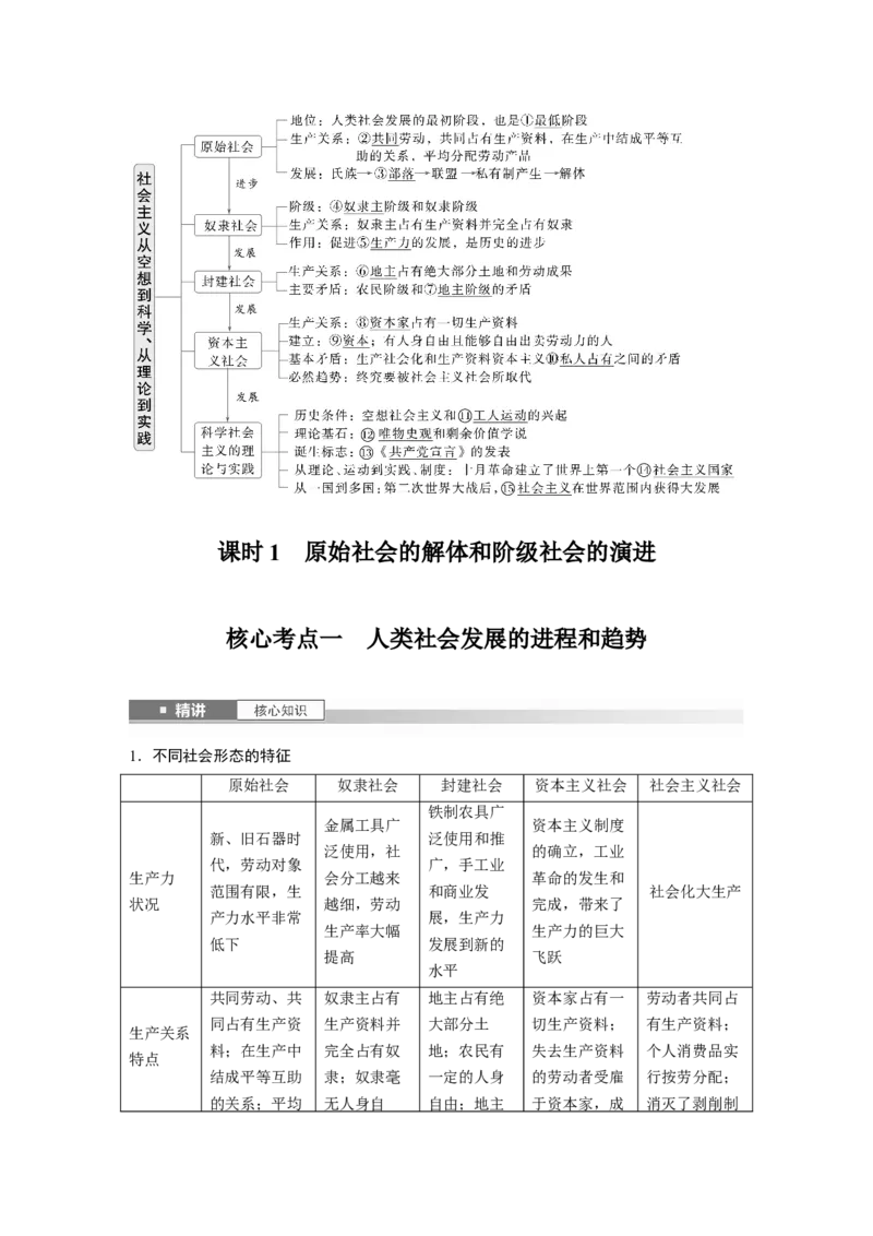 必修1第一课　课时1　原始社会的解体和阶级社会的演进_8.2025政治总复习_2025年新高考资料_一轮复习_2025政治大一轮复习讲义+课件（完结）_配套Word文档必修1