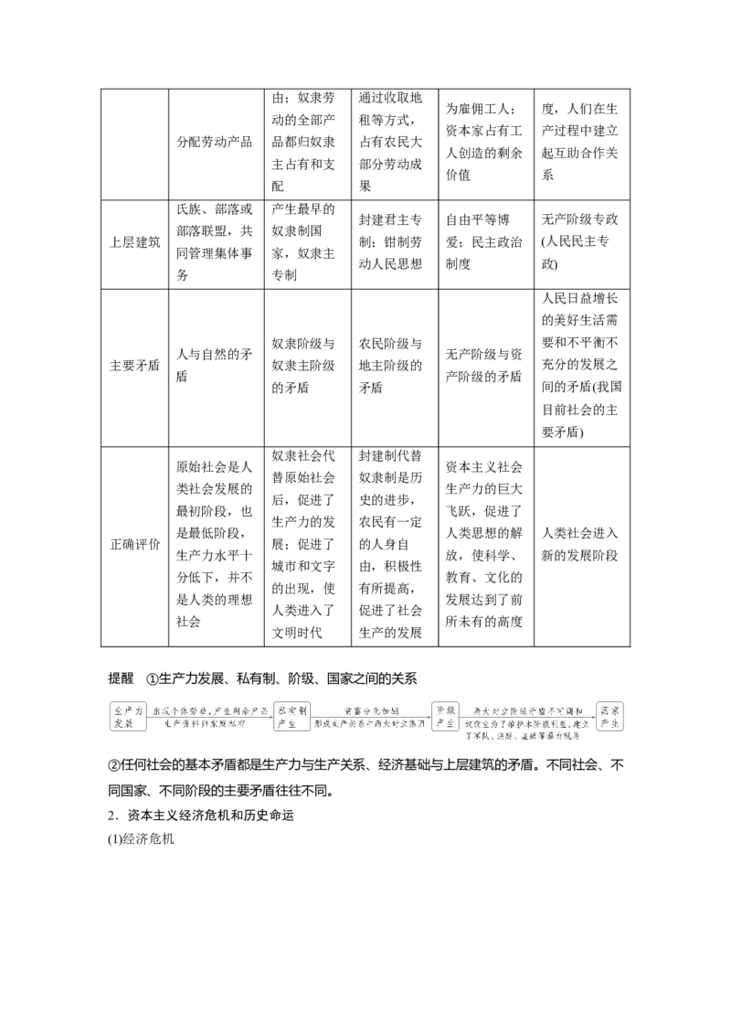 必修1第一课　课时1　原始社会的解体和阶级社会的演进_8.2025政治总复习_2025年新高考资料_一轮复习_2025政治大一轮复习讲义+课件（完结）_配套Word文档必修1