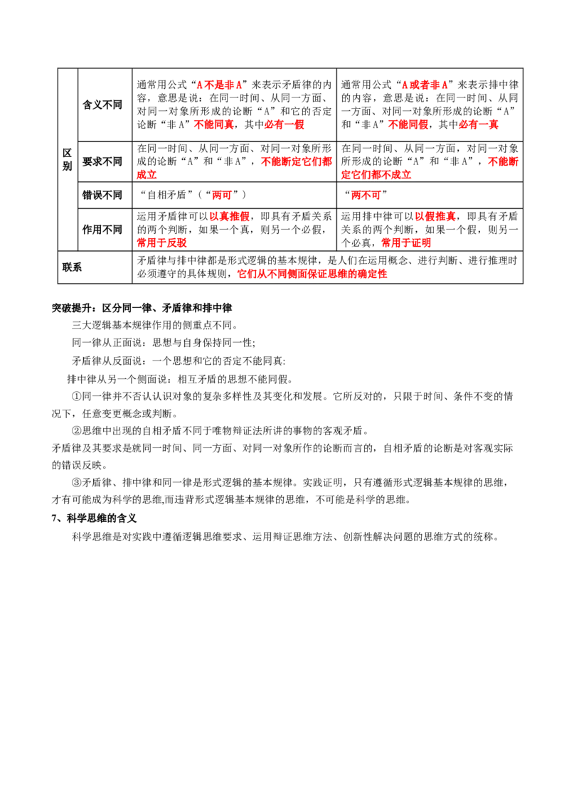 专题15科学思维与逻辑思维（讲义）（教师版）_8.2025政治总复习_2024年新高考资料_2.2024二轮复习_2024年高考政治二轮复习讲练测（新教材新高考）