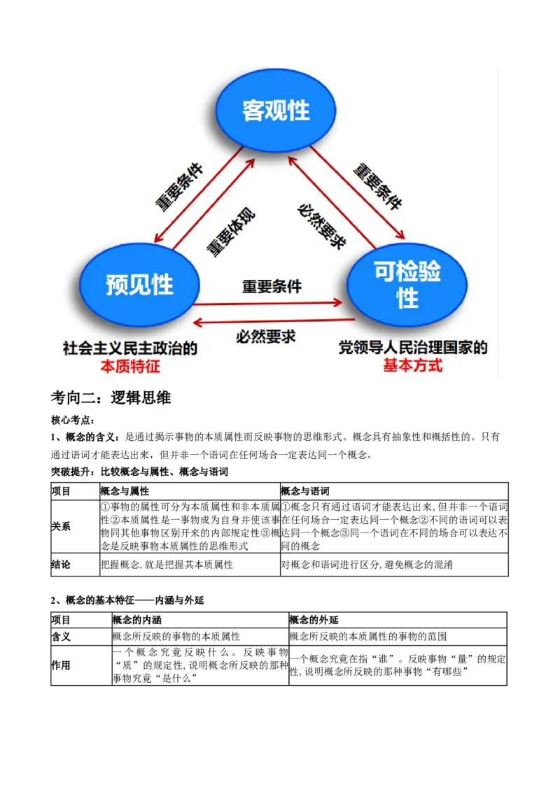 专题15科学思维与逻辑思维（讲义）（教师版）_8.2025政治总复习_2024年新高考资料_2.2024二轮复习_2024年高考政治二轮复习讲练测（新教材新高考）