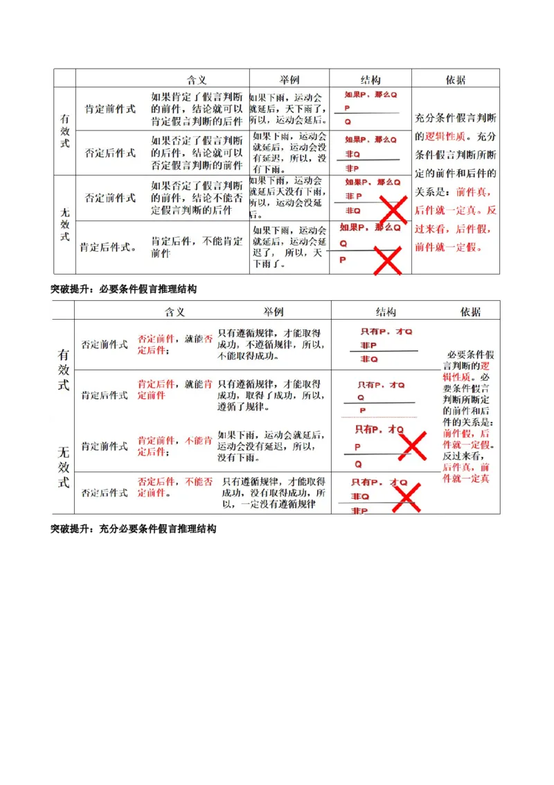 专题15科学思维与逻辑思维（讲义）（教师版）_8.2025政治总复习_2024年新高考资料_2.2024二轮复习_2024年高考政治二轮复习讲练测（新教材新高考）