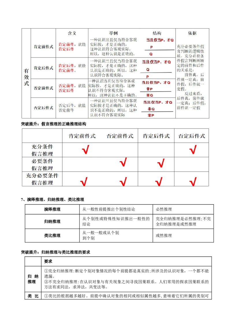 专题15科学思维与逻辑思维（讲义）（教师版）_8.2025政治总复习_2024年新高考资料_2.2024二轮复习_2024年高考政治二轮复习讲练测（新教材新高考）