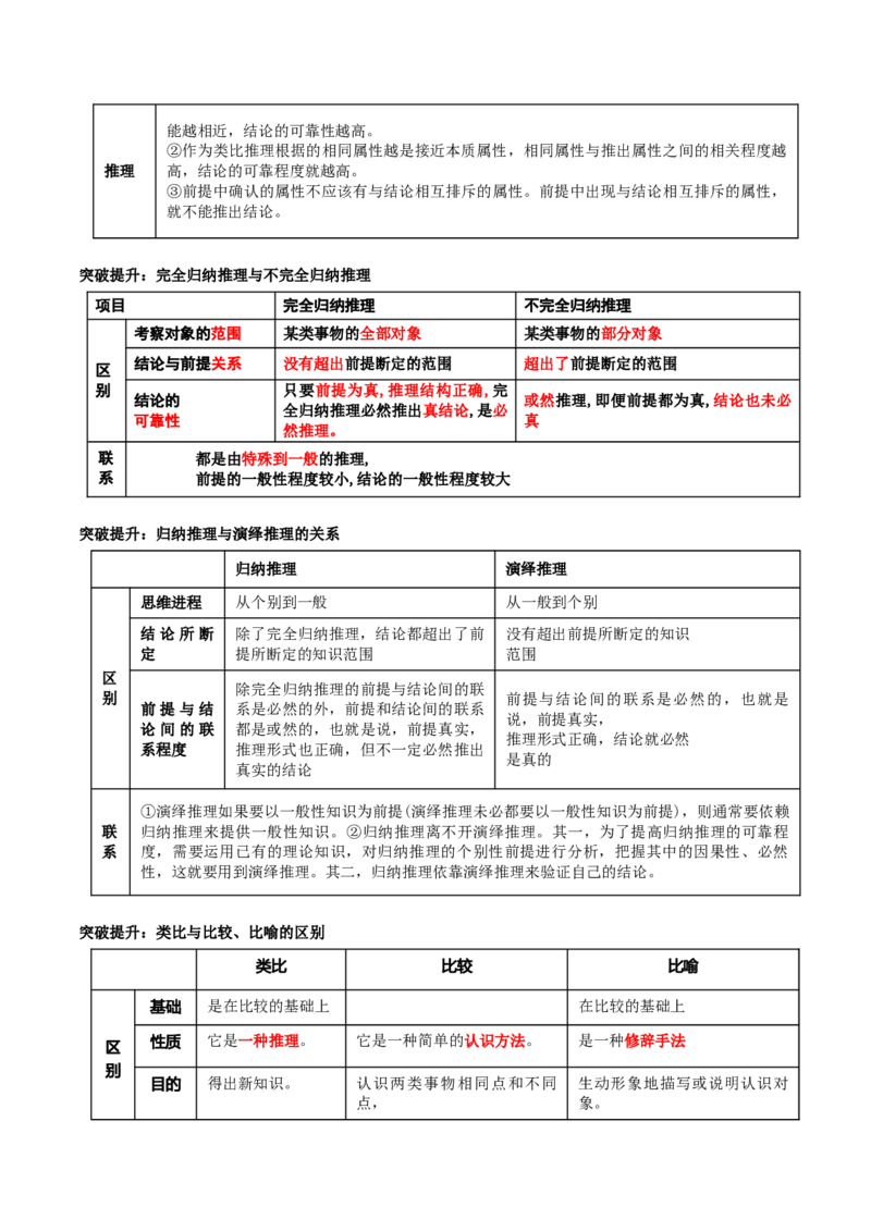 专题15科学思维与逻辑思维（讲义）（教师版）_8.2025政治总复习_2024年新高考资料_2.2024二轮复习_2024年高考政治二轮复习讲练测（新教材新高考）