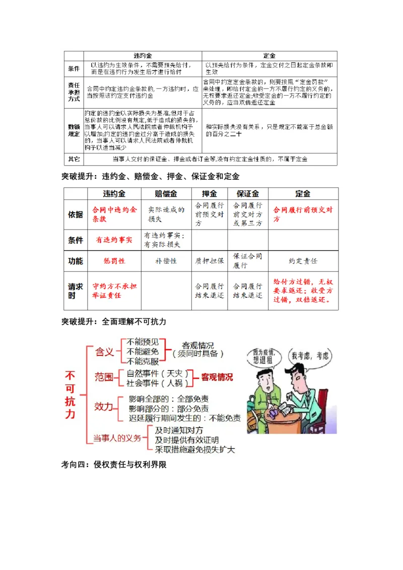 专题十三+法律规定的民事权利与义务（教学设计）-2023年高考政治二轮复习讲练测（新高考专用）_8.2025政治总复习_2023年新高考资料_二轮复习