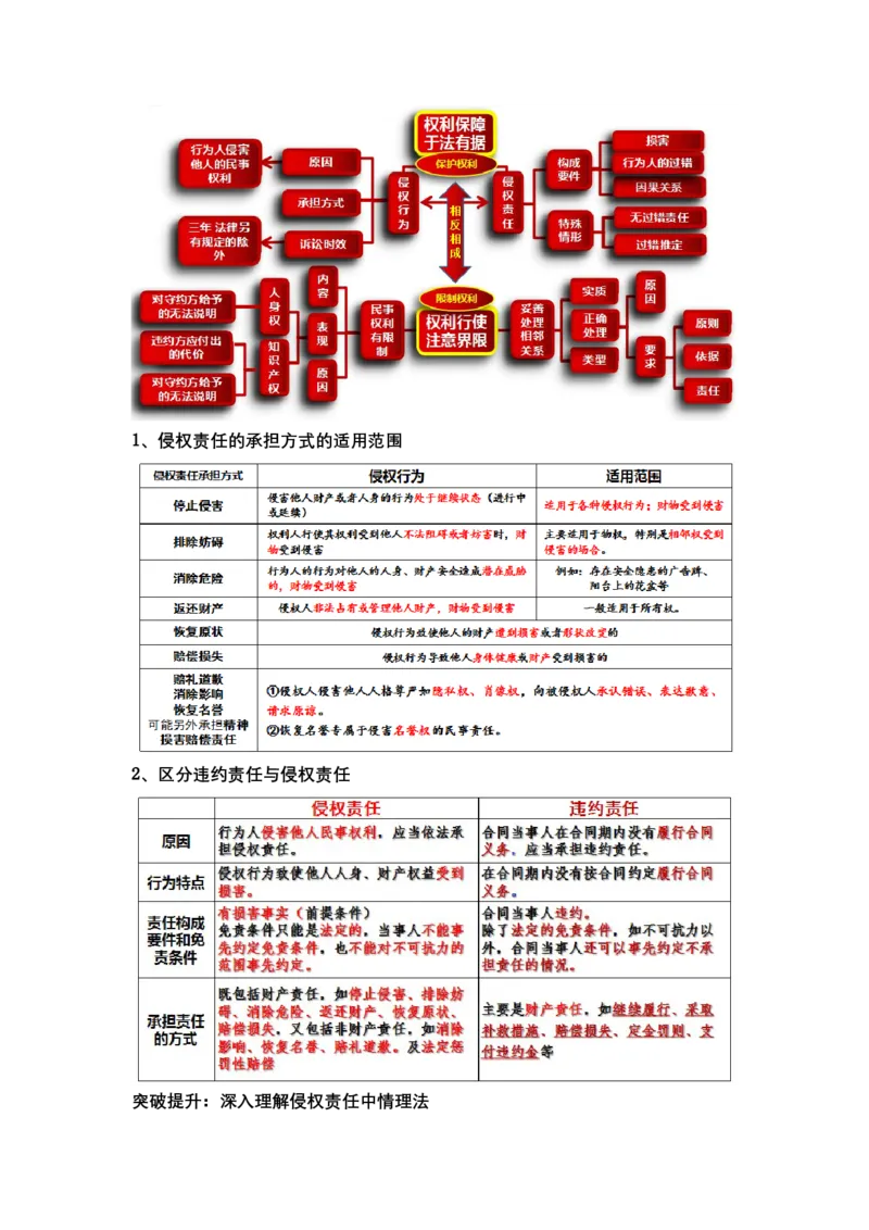 专题十三+法律规定的民事权利与义务（教学设计）-2023年高考政治二轮复习讲练测（新高考专用）_8.2025政治总复习_2023年新高考资料_二轮复习