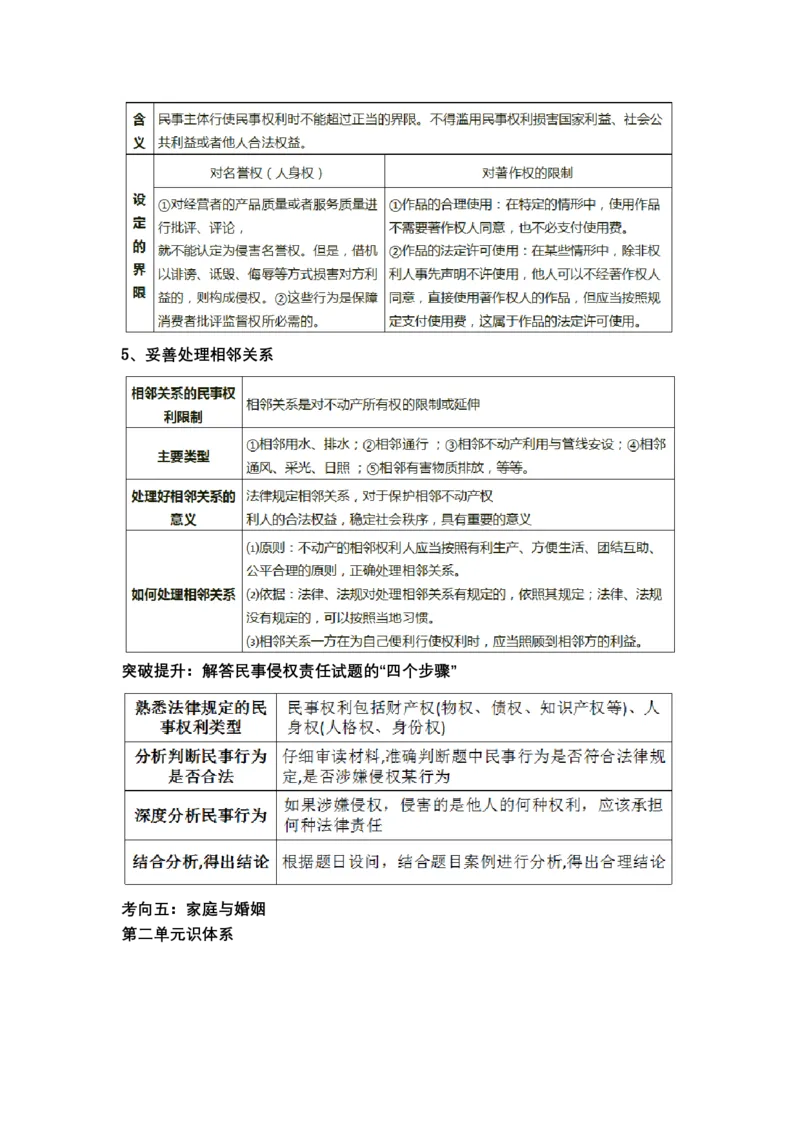 专题十三+法律规定的民事权利与义务（教学设计）-2023年高考政治二轮复习讲练测（新高考专用）_8.2025政治总复习_2023年新高考资料_二轮复习