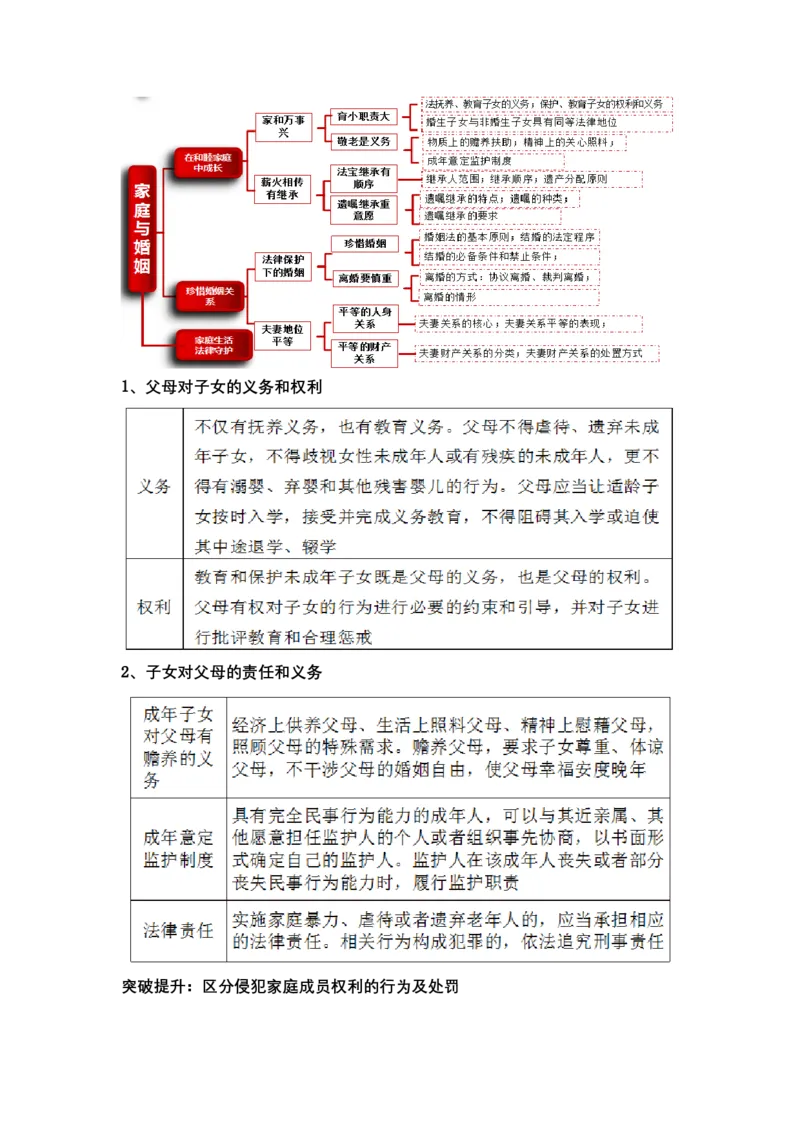 专题十三+法律规定的民事权利与义务（教学设计）-2023年高考政治二轮复习讲练测（新高考专用）_8.2025政治总复习_2023年新高考资料_二轮复习