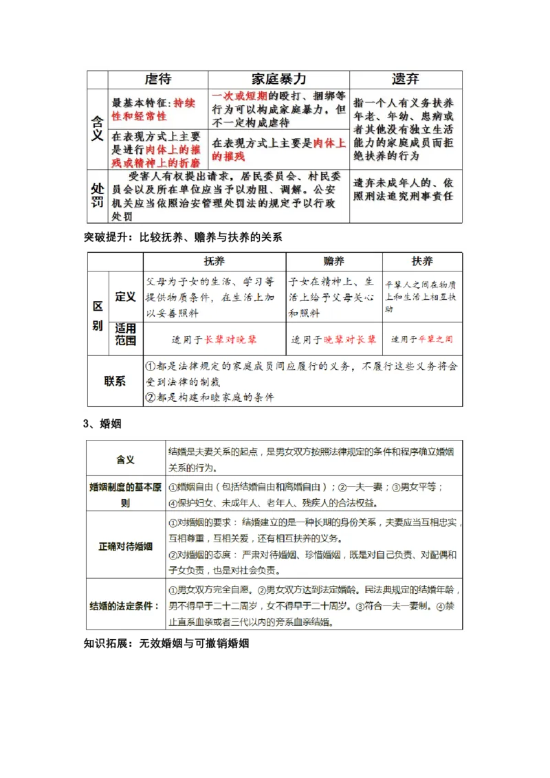 专题十三+法律规定的民事权利与义务（教学设计）-2023年高考政治二轮复习讲练测（新高考专用）_8.2025政治总复习_2023年新高考资料_二轮复习