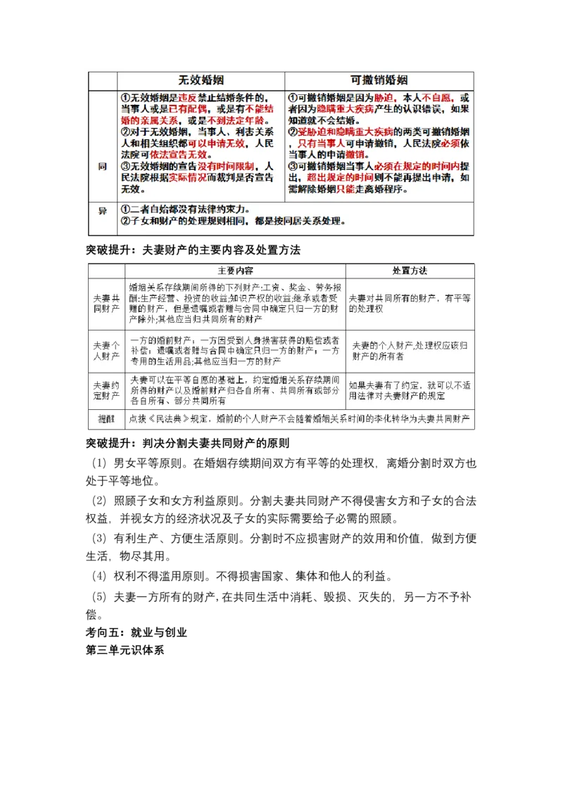 专题十三+法律规定的民事权利与义务（教学设计）-2023年高考政治二轮复习讲练测（新高考专用）_8.2025政治总复习_2023年新高考资料_二轮复习
