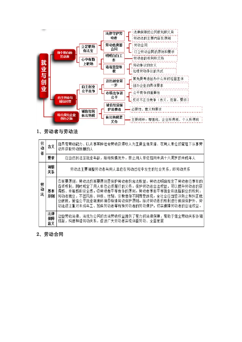 专题十三+法律规定的民事权利与义务（教学设计）-2023年高考政治二轮复习讲练测（新高考专用）_8.2025政治总复习_2023年新高考资料_二轮复习