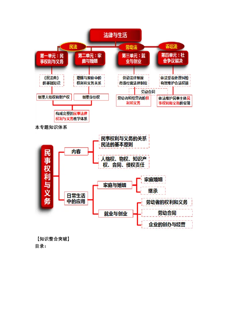 专题十三+法律规定的民事权利与义务（教学设计）-2023年高考政治二轮复习讲练测（新高考专用）_8.2025政治总复习_2023年新高考资料_二轮复习