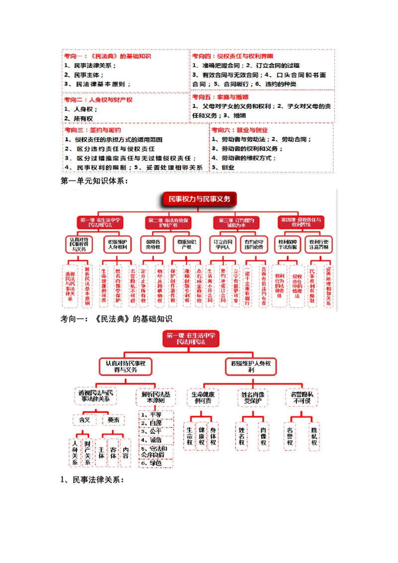 专题十三+法律规定的民事权利与义务（教学设计）-2023年高考政治二轮复习讲练测（新高考专用）_8.2025政治总复习_2023年新高考资料_二轮复习