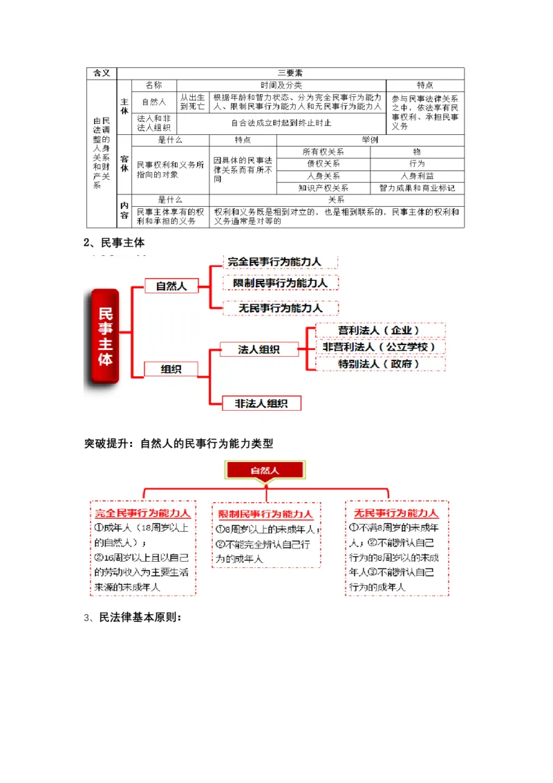 专题十三+法律规定的民事权利与义务（教学设计）-2023年高考政治二轮复习讲练测（新高考专用）_8.2025政治总复习_2023年新高考资料_二轮复习