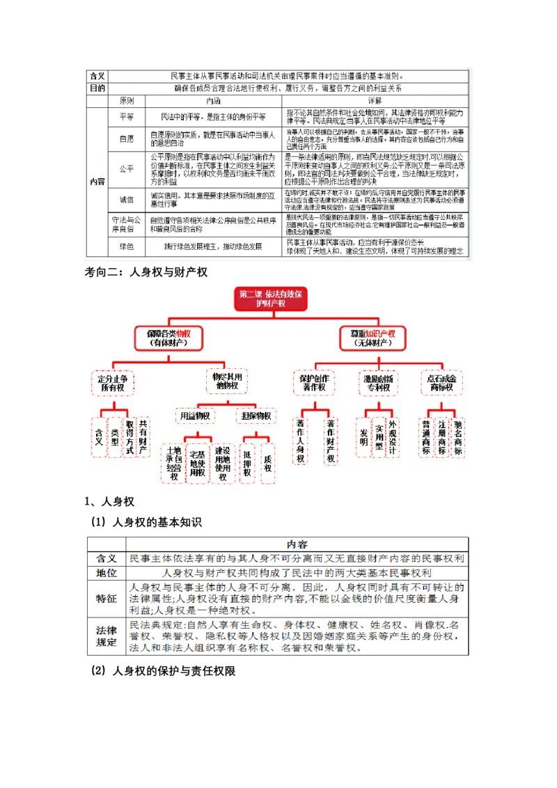 专题十三+法律规定的民事权利与义务（教学设计）-2023年高考政治二轮复习讲练测（新高考专用）_8.2025政治总复习_2023年新高考资料_二轮复习