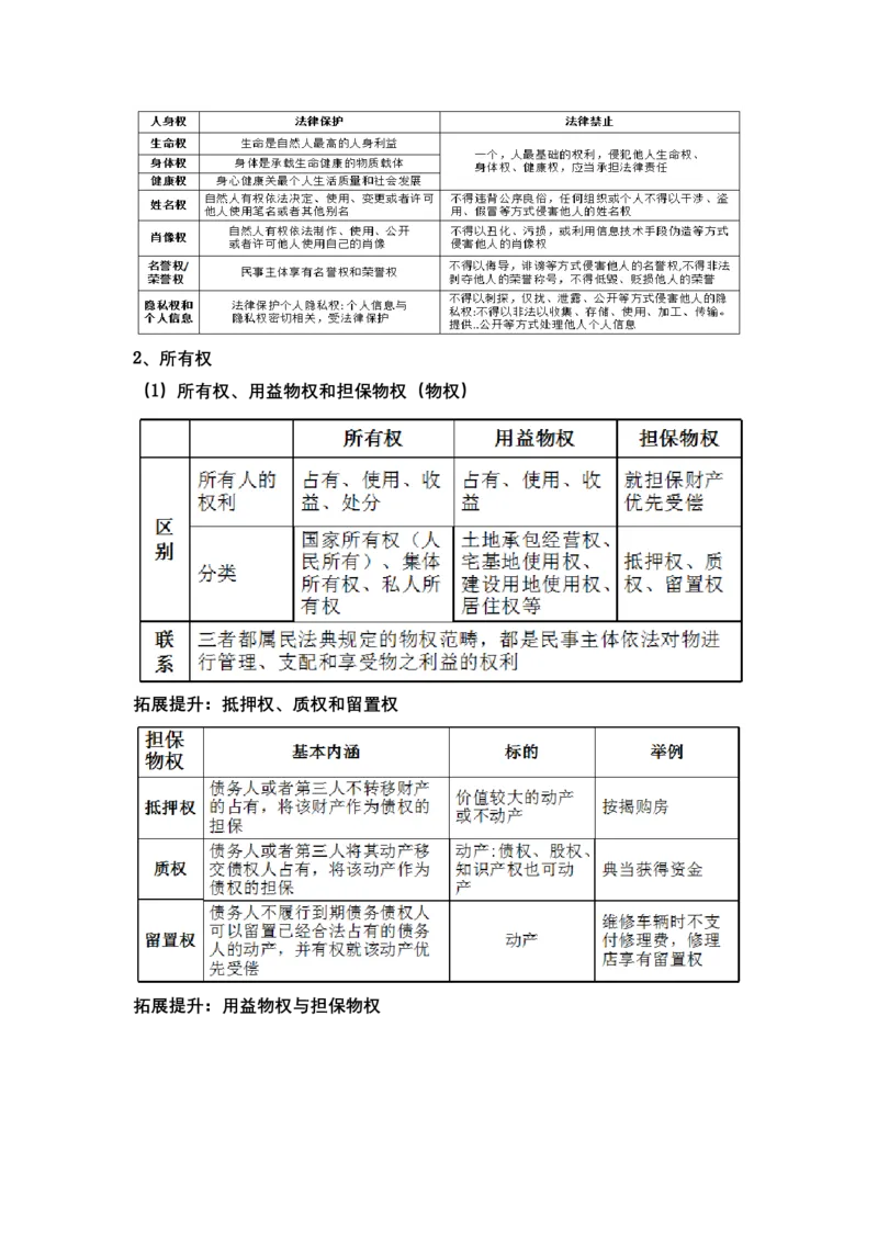 专题十三+法律规定的民事权利与义务（教学设计）-2023年高考政治二轮复习讲练测（新高考专用）_8.2025政治总复习_2023年新高考资料_二轮复习