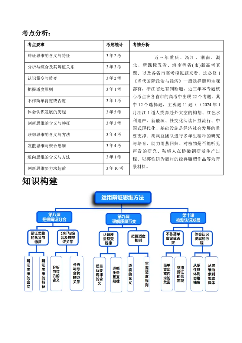 专题16辩证思维与创新思维（讲义）（解析版）_8.2025政治总复习_2024年新高考资料_2.2024二轮复习_2024年高考政治二轮复习讲练测（新教材新高考）