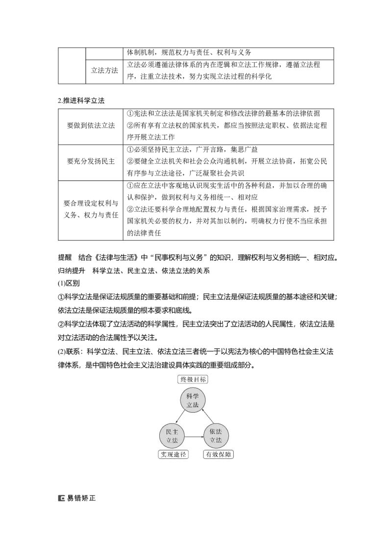 必修3　第17课　课时1　科学立法与严格执法_8.2025政治总复习_2024年新高考资料_1.2024一轮复习_2024年高考政治一轮复习讲义（部编版）_学生版在此文件夹_大一轮复习讲义