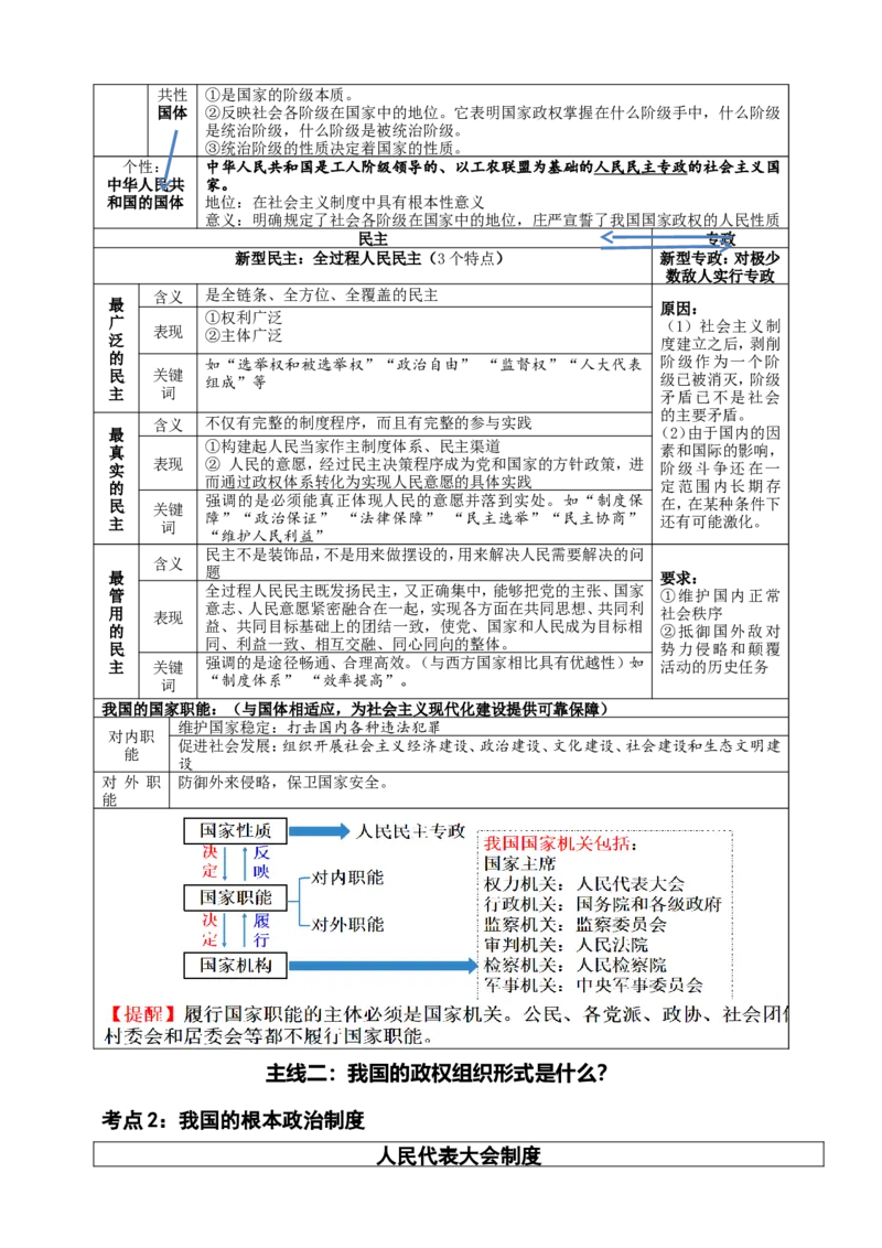 政治高三一轮复习计划：专题05人民当家作主知识架构_8.2025政治总复习_2025年新高考资料_一轮复习_2025高考政治高三一轮复习学案：知识架构+真题模拟+答案详解（完结）