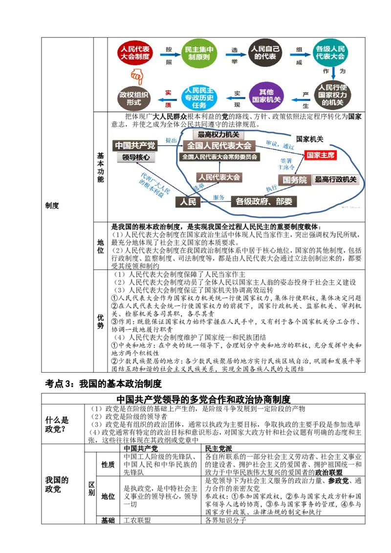 政治高三一轮复习计划：专题05人民当家作主知识架构_8.2025政治总复习_2025年新高考资料_一轮复习_2025高考政治高三一轮复习学案：知识架构+真题模拟+答案详解（完结）