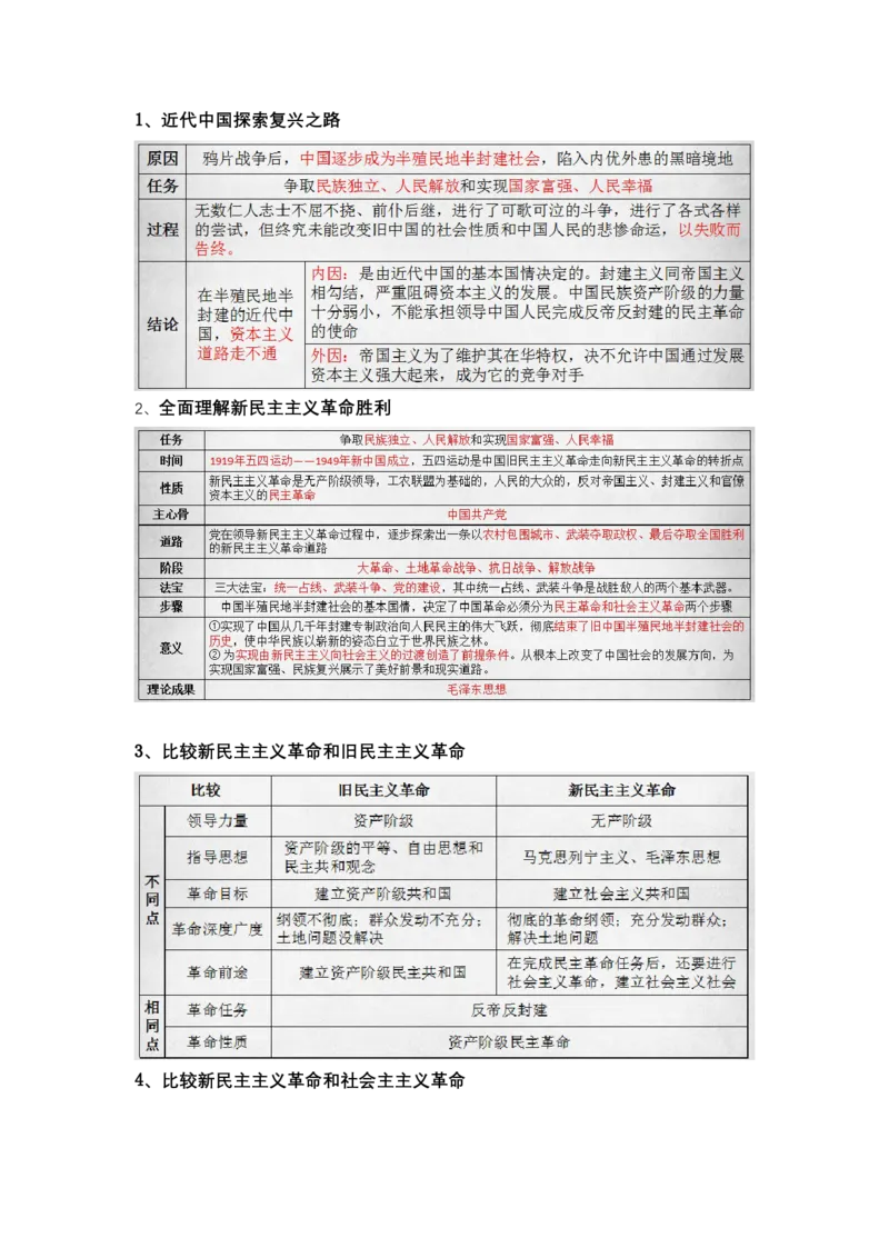 专题二站起来、富起来、强起来（教学设计）-2023年高考政治二轮复习讲练测（新高考专用）_8.2025政治总复习_2023年新高考资料_二轮复习_2023年高考政治二轮复习讲练测（新高考专用）