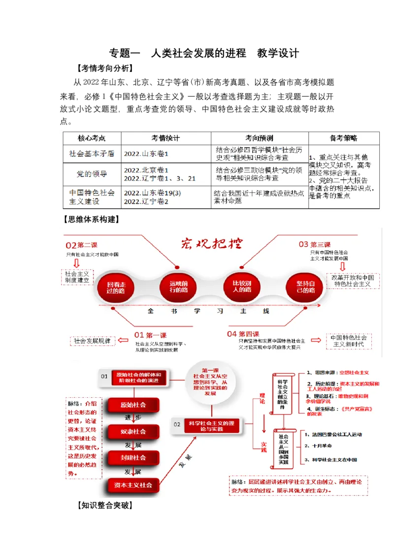 专题一人类社会发展的进程（教学设计）-2023年高考政治二轮复习讲练测（新高考专用）_8.2025政治总复习_2023年新高考资料_二轮复习_2023年高考政治二轮复习讲练测（新高考专用）