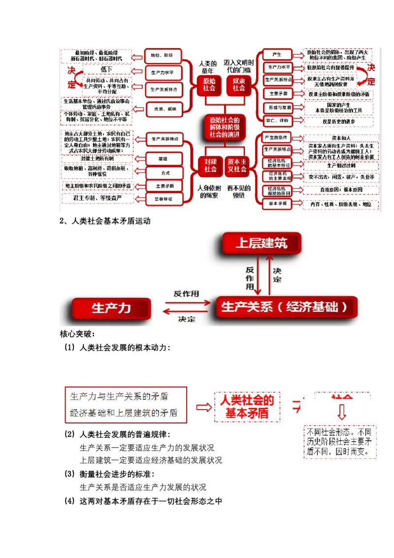 专题一人类社会发展的进程（教学设计）-2023年高考政治二轮复习讲练测（新高考专用）_8.2025政治总复习_2023年新高考资料_二轮复习_2023年高考政治二轮复习讲练测（新高考专用）