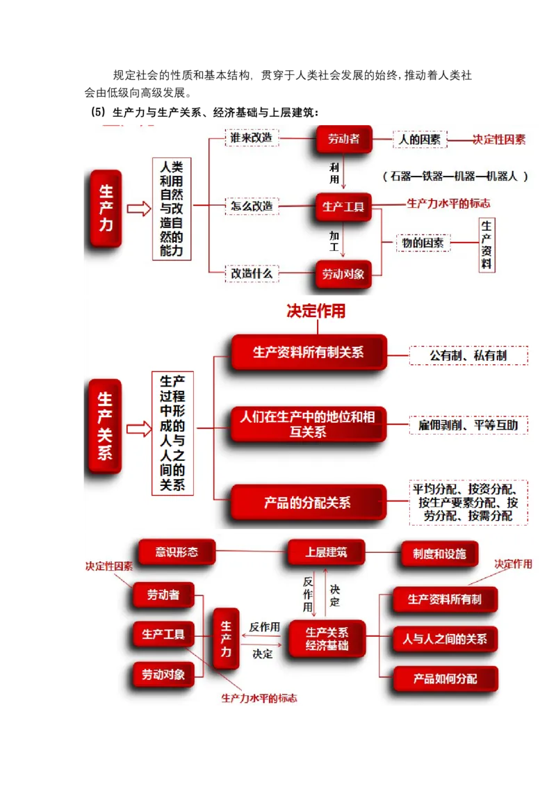 专题一人类社会发展的进程（教学设计）-2023年高考政治二轮复习讲练测（新高考专用）_8.2025政治总复习_2023年新高考资料_二轮复习_2023年高考政治二轮复习讲练测（新高考专用）