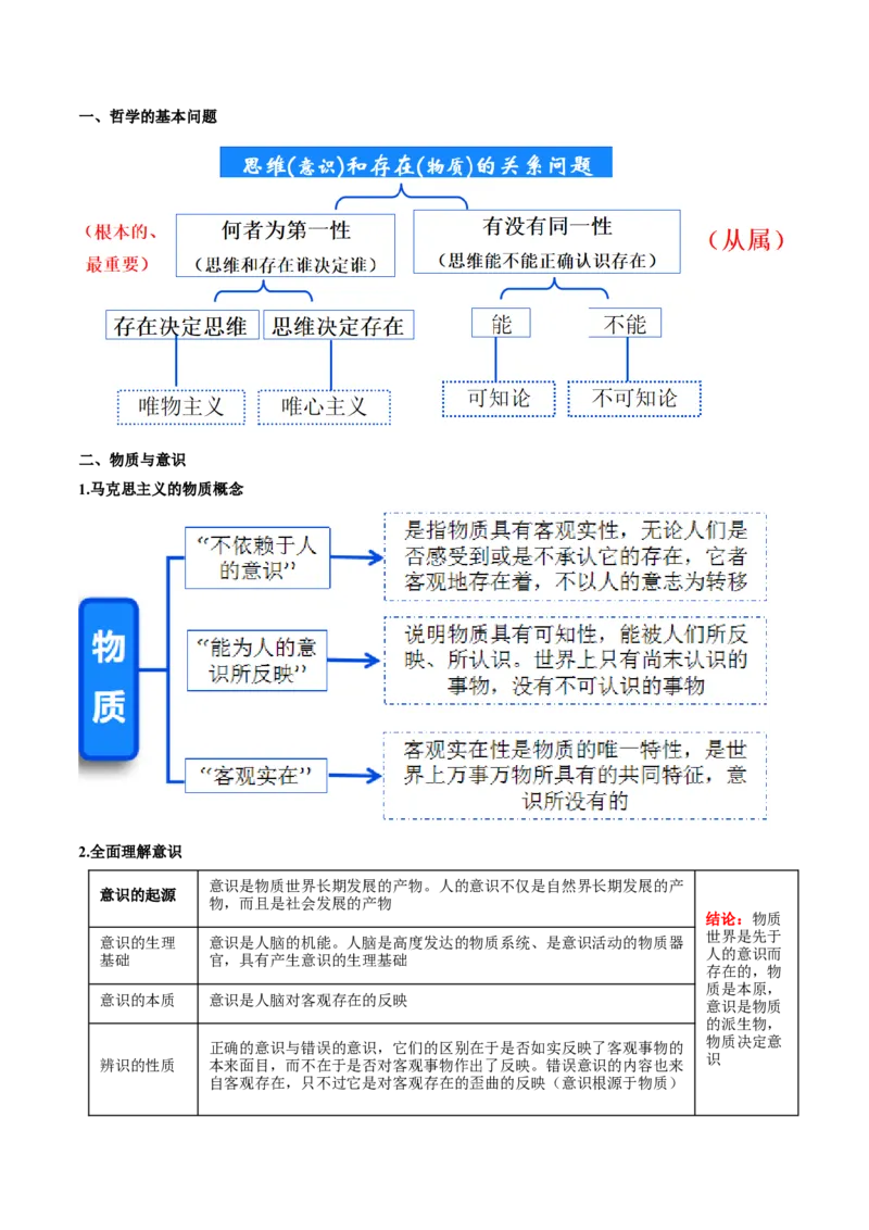 押新高考卷第5-15题辩证唯物主义（原卷版）_8.2025政治总复习_2024年新高考资料_5.2024三轮冲刺_备战2024年高考政治临考题号押题（新高考通用）322937427