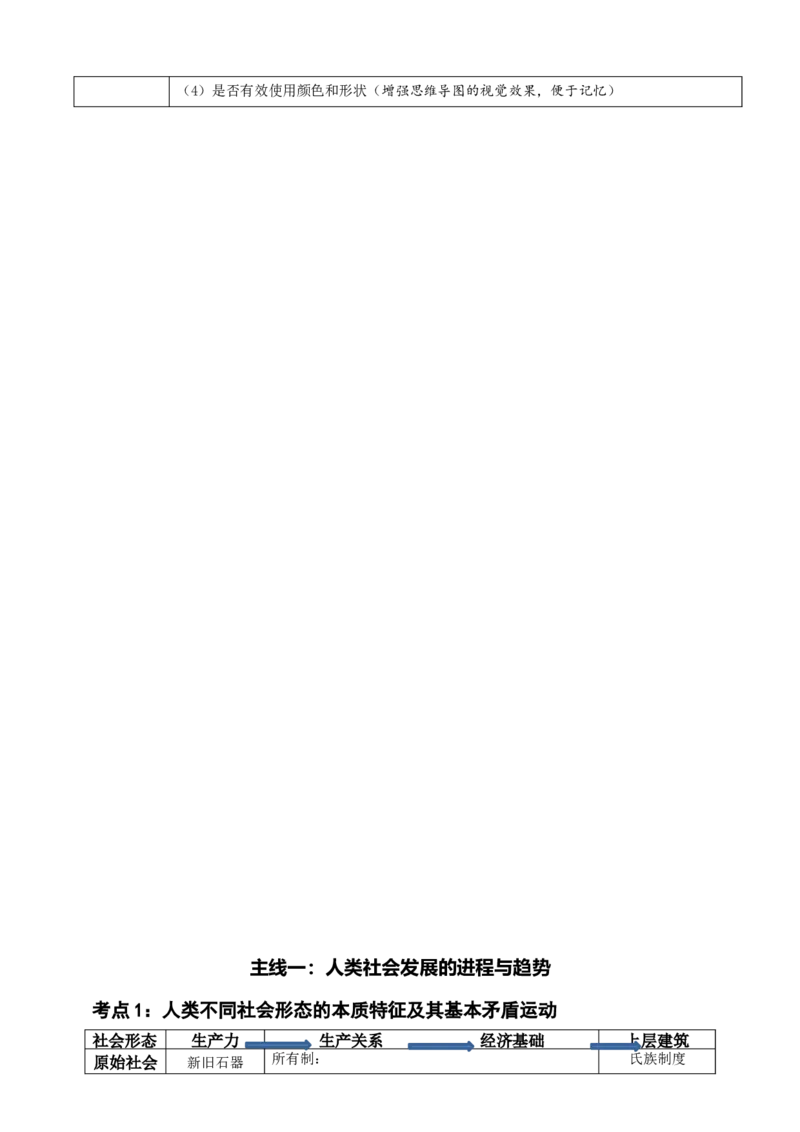 政治高三一轮复习计划：专题01中国特色社会主义知识架构_8.2025政治总复习_2025年新高考资料_一轮复习_2025高考政治高三一轮复习学案：知识架构+真题模拟+答案详解（完结）