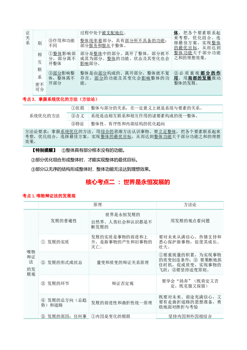 必修四《哲学与文化》核心考点-上好课2025年高考政治一轮复习知识清单（新高考专用）_8.2025政治总复习_2025年新高考资料_一轮复习_2025年高考政治一轮复习知识清单